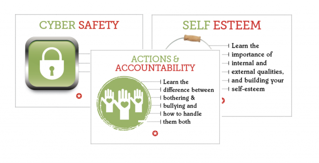 Actions Accountability cyber safety self esteem for grades 4-6 communities